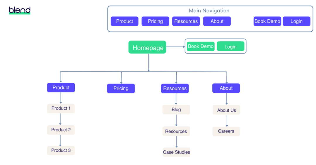 6-website-navigation-best-practices-that-you-should-follow-with-examples
